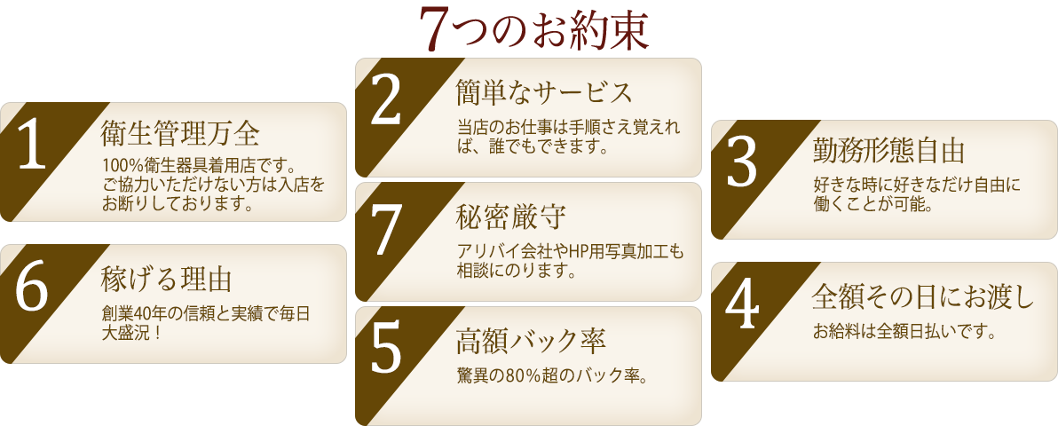 7つのお約束
